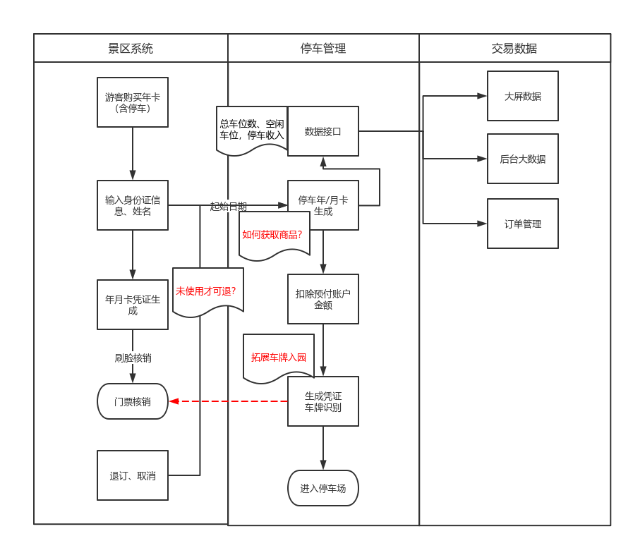 游戏如何退订_手机游戏业务怎么取消_退订手机游戏业务