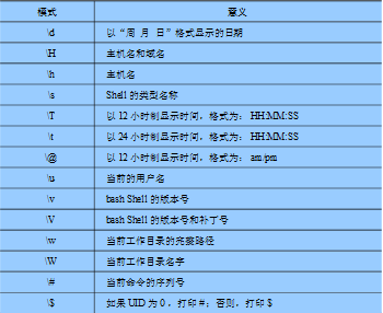 unix命令_unix命令wc_unix命令大全