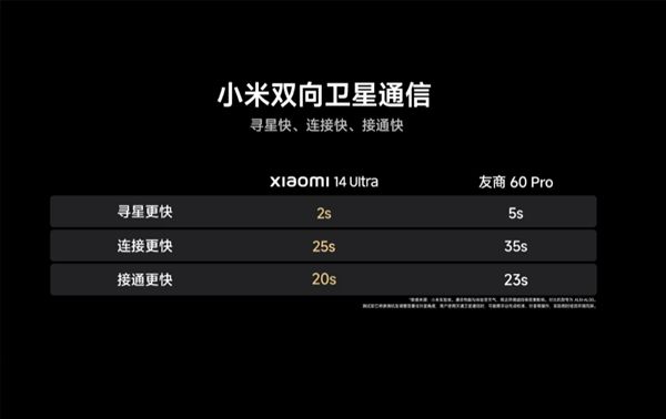 小米手机验证游戏苹果手机_手机验证小米苹果游戏怎么弄_手机验证小米苹果游戏怎么验证