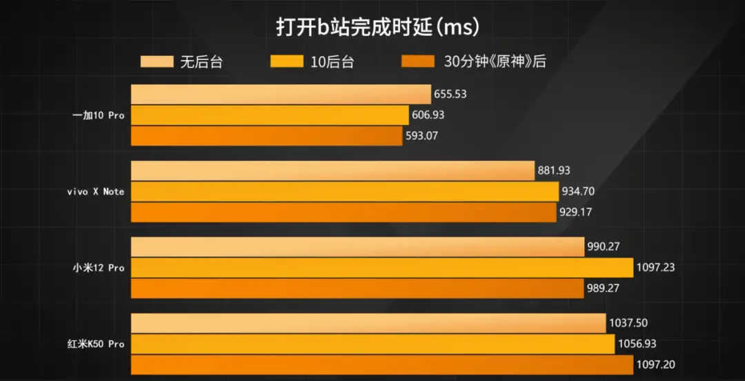 王者极限帧率手机游戏怎么开_王者极限帧率手机游戏_王者荣耀极限帧率