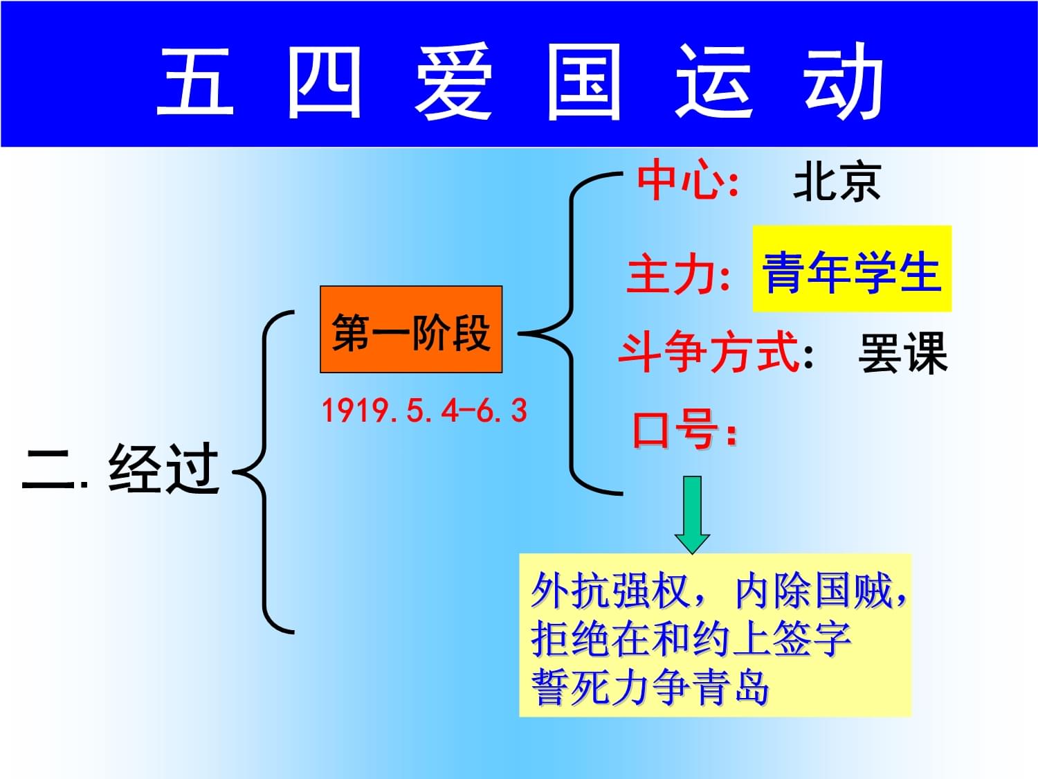 五四意义_五四意义是什么_五四意义的意义