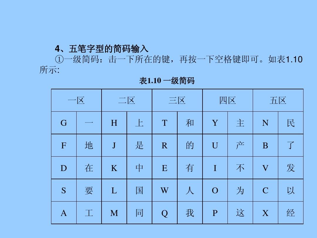 五笔电脑打字快速入门_五笔快速电脑学口诀怎么学_学电脑五笔最快速的口诀