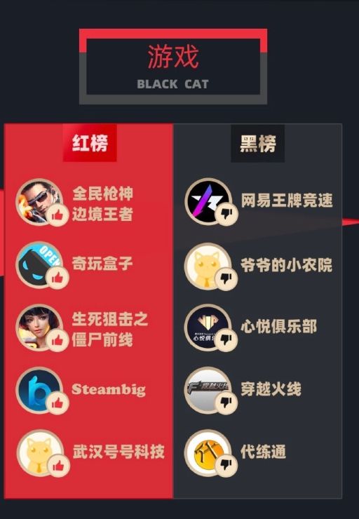 玩游戏要手机卡吗_玩是否手机游戏需要充钱_玩游戏是否需要手机