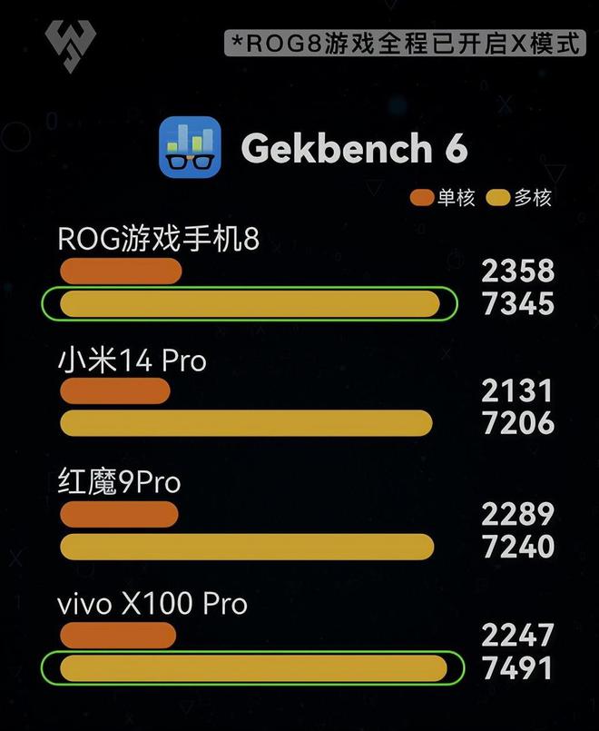 手机怎么制作安卓游戏-从零开始,教你如何制作热门安卓游戏(图3) 手机怎么制作安卓游戏_安卓制作手机游戏app_安卓手机游戏制作器