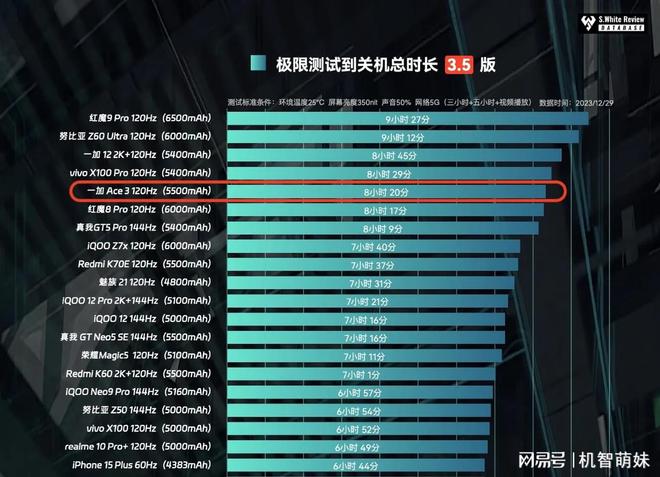 玩游戏手机买什么样的好-揭秘手机游戏玩家必备神器!性能+屏幕双保驾(图2) 玩游戏手机买什么样的好_玩手机游戏买什么手机比较好_想买个手机玩游戏