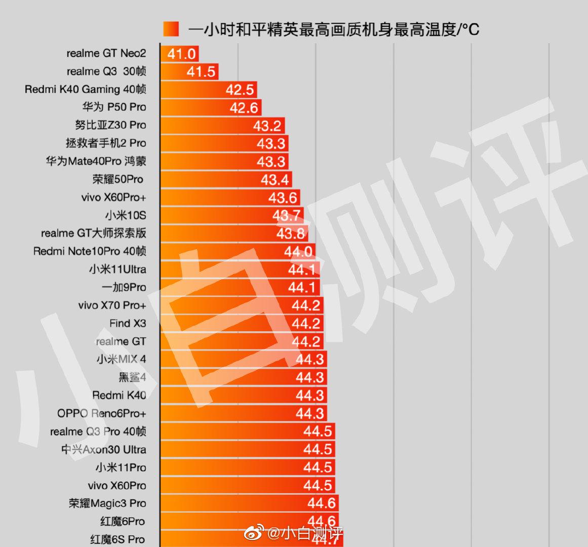 手机游戏18+mod_手机游戏120帧吃鸡_游戏手机6 1