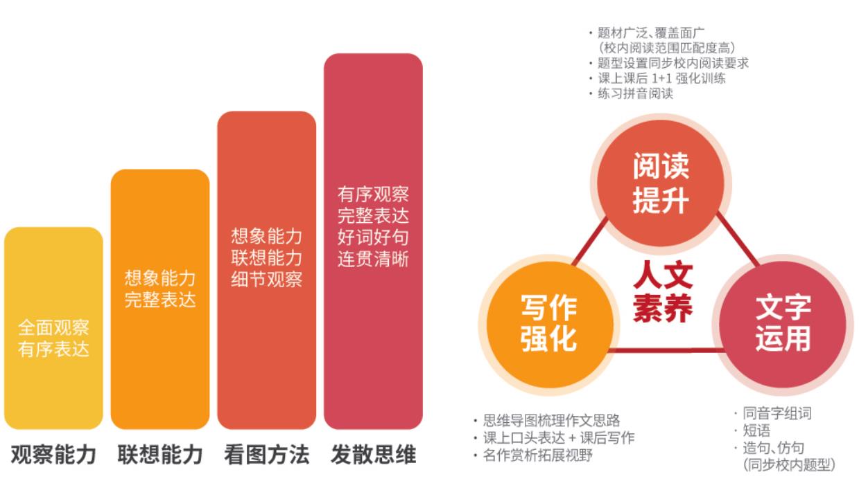 做思维导图的手机app-手机App助力高效学习!思维导图新风尚(图3) 制作思维导图的软件有哪些手机_导图思维软件_做思维导图的手机app