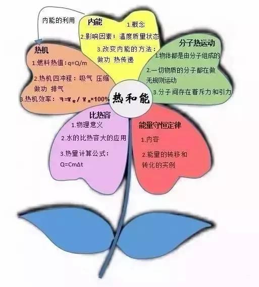 物理类手机游戏_物理类手机游戏推荐_物理类手机游戏有哪些