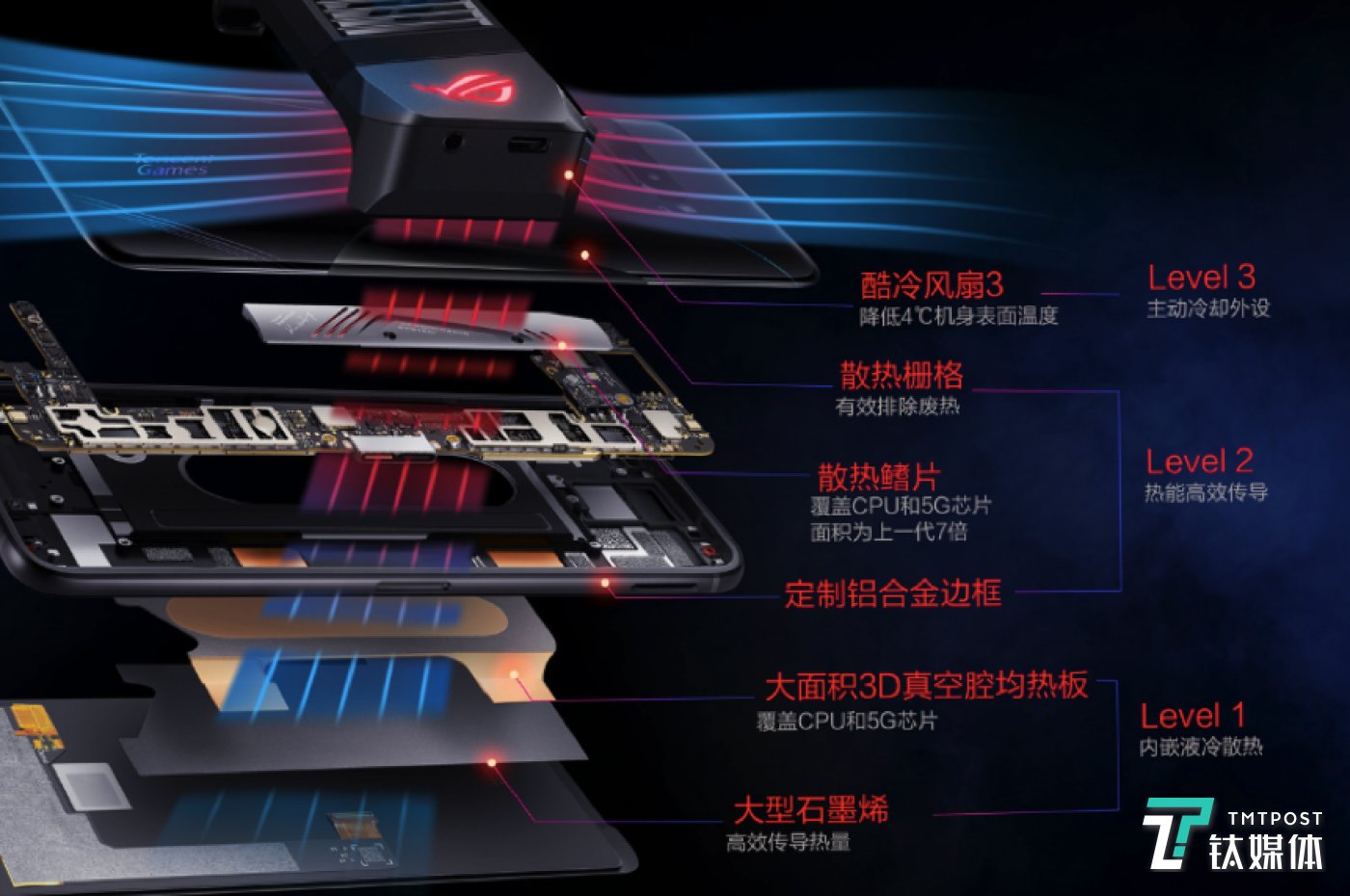 手机适配游戏还是游戏适配手机_游戏手机不适配_适配手机游戏推荐