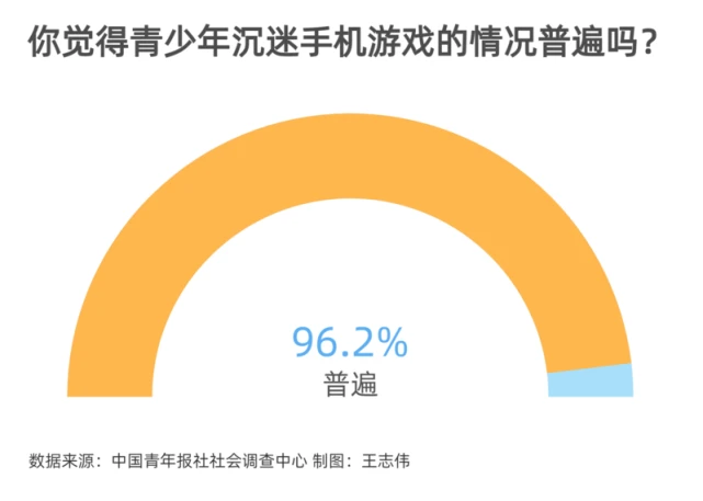 学生游戏手机能打电话吗_游戏打手机学生会怎么样_学生游戏手机打游戏