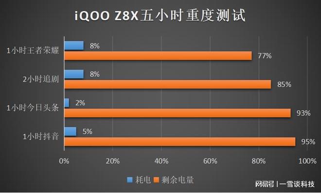 投资游戏用什么手机好一点_投资游戏app_投资的手机游戏
