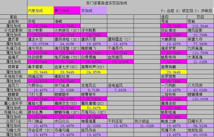 仙居攻略游戏手机_攻略仙居手机游戏怎么玩_攻略仙居手机游戏大全