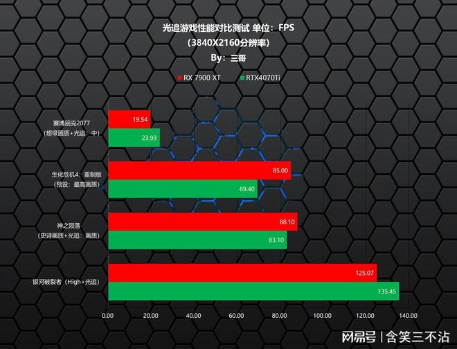 游戏如何转换手机内存_手机游戏改内存_游戏改内存