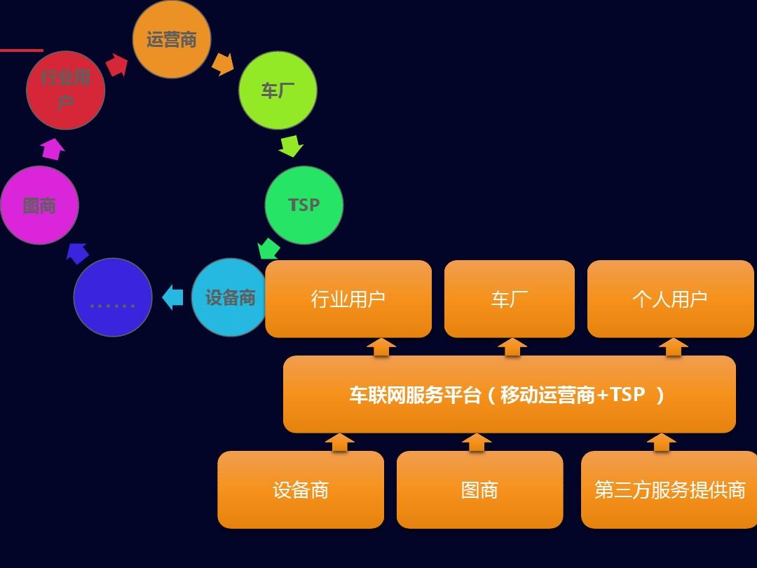 360网络_网络360是什么意思_网络360电视盒子