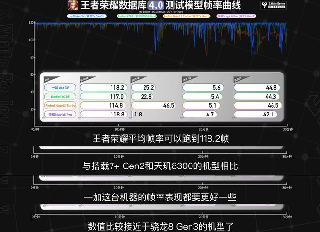 手机打游戏如何不掉帧_防止打手机游戏掉帧用什么软件_用什么防止手机打游戏掉帧