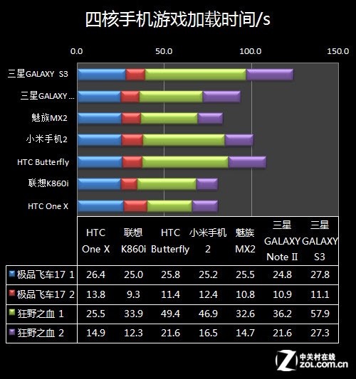 手机打游戏如何不掉帧_用什么防止手机打游戏掉帧_防止打手机游戏掉帧用什么软件