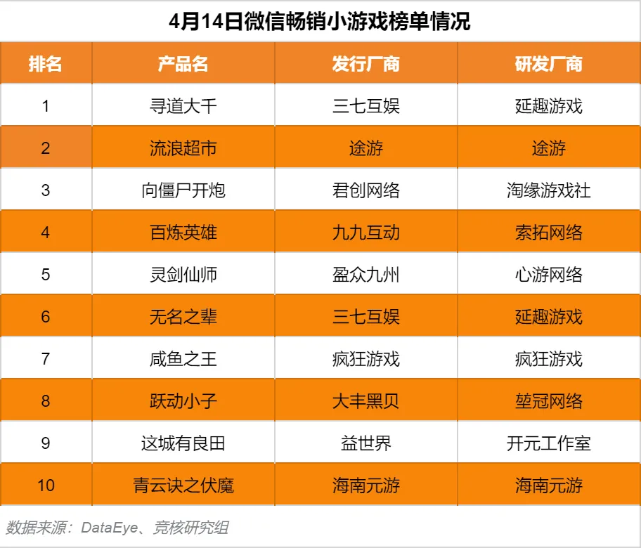 网易账号手机游戏怎么登录_网易游戏手机账号_网易账号手机游戏怎么注销