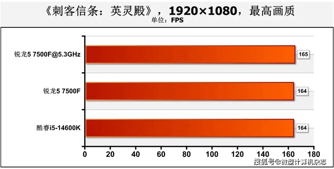 r75700u相当于i7几代_r75700u相当于i7几代_r75700u相当于i7几代