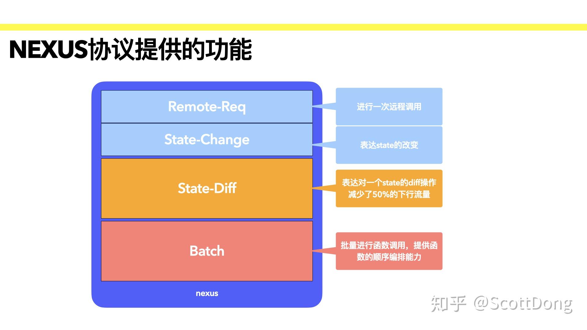 组件之间传值vue_vuex实现组件间传值_vue组件间传值