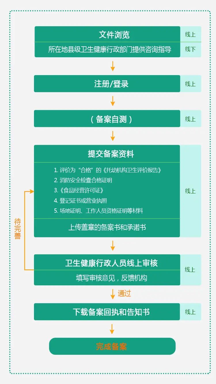 健康码重新申请怎么弄_弄码申请健康码怎么弄_申请健康码