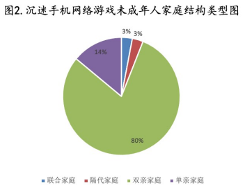 游戏手机排行_游戏手机哪款最好用_我手机游戏游戏