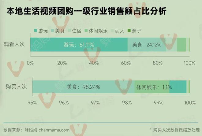 抖音企业号价格_抖音企业号收费_抖音企业号收费标准