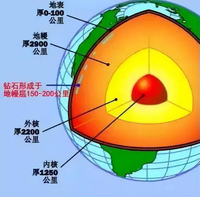 地心世界_地心世界真实照片_地心世界电影