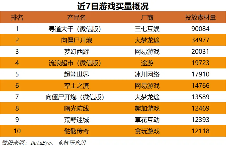 腾讯游戏平台更新慢_腾讯手机游戏平台版本更新_腾讯游戏更新慢怎么办