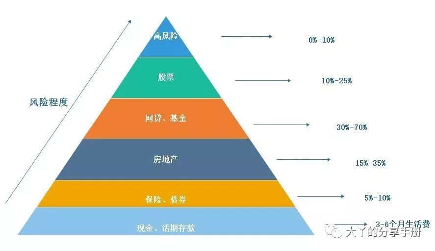 正常一般是多少个卵泡_正常一般是多少颗牙齿_roi一般是多少正常