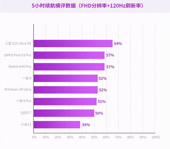 玩游戏什么手机电池耐用_玩游戏怎么让手机电池耐用_玩游戏电池耐用的手机