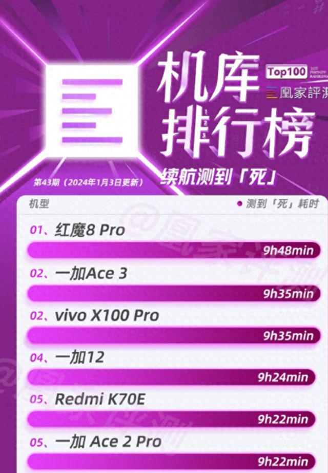 玩游戏什么手机电池耐用_玩游戏电池耐用的手机_玩游戏怎么让手机电池耐用