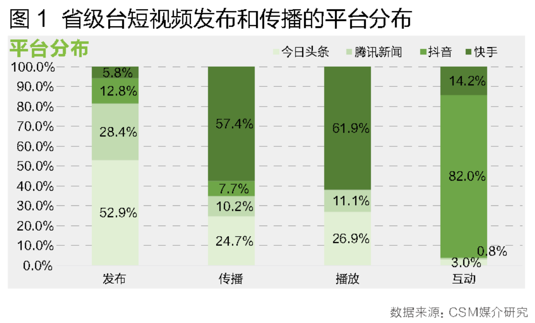 快手发视频有播放量就有收益吗_快手发视频按播放量给钱_快手短视频播放量收益