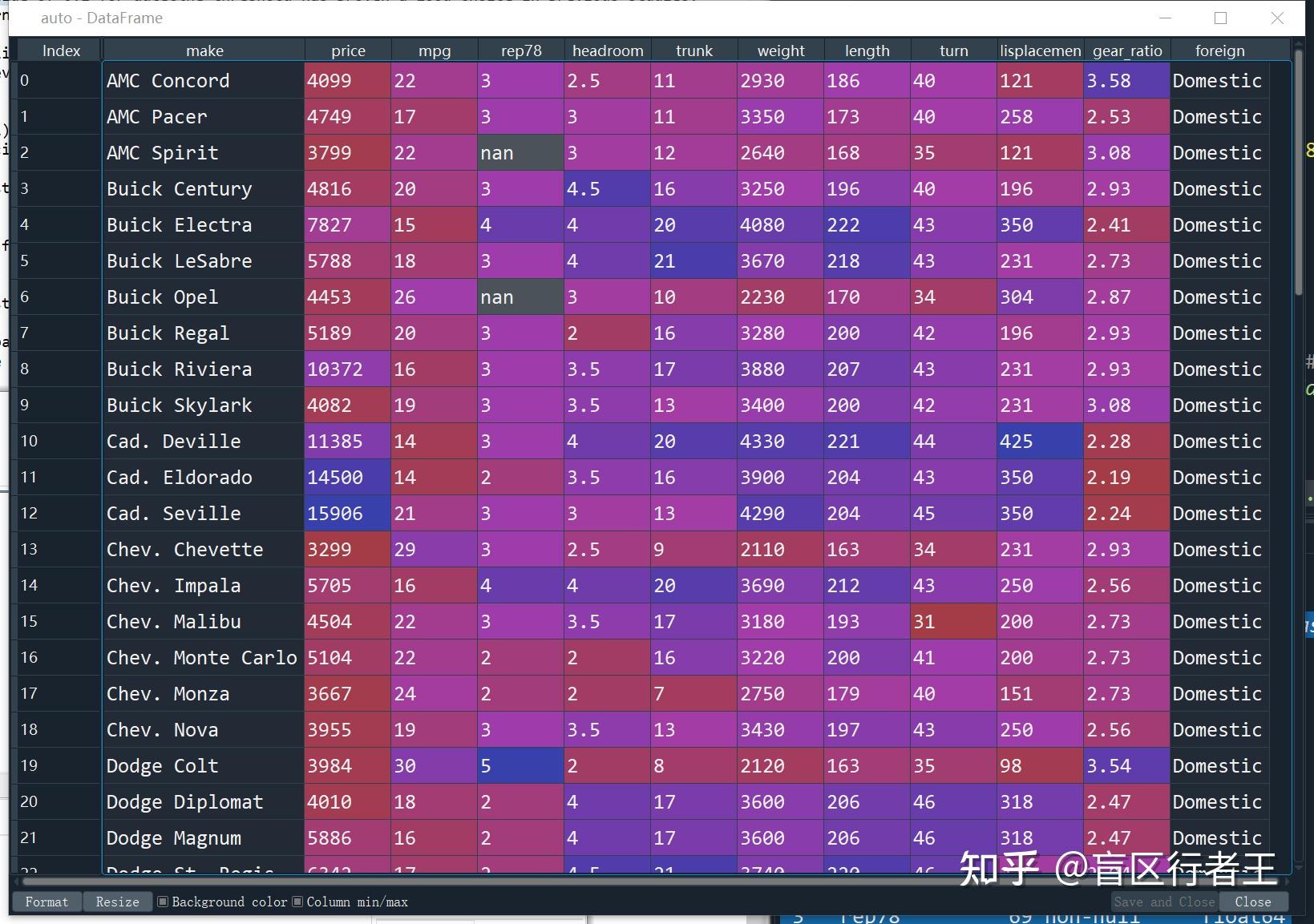 pandas转化为list_pandas转换数据类型_pandas数据格式转换