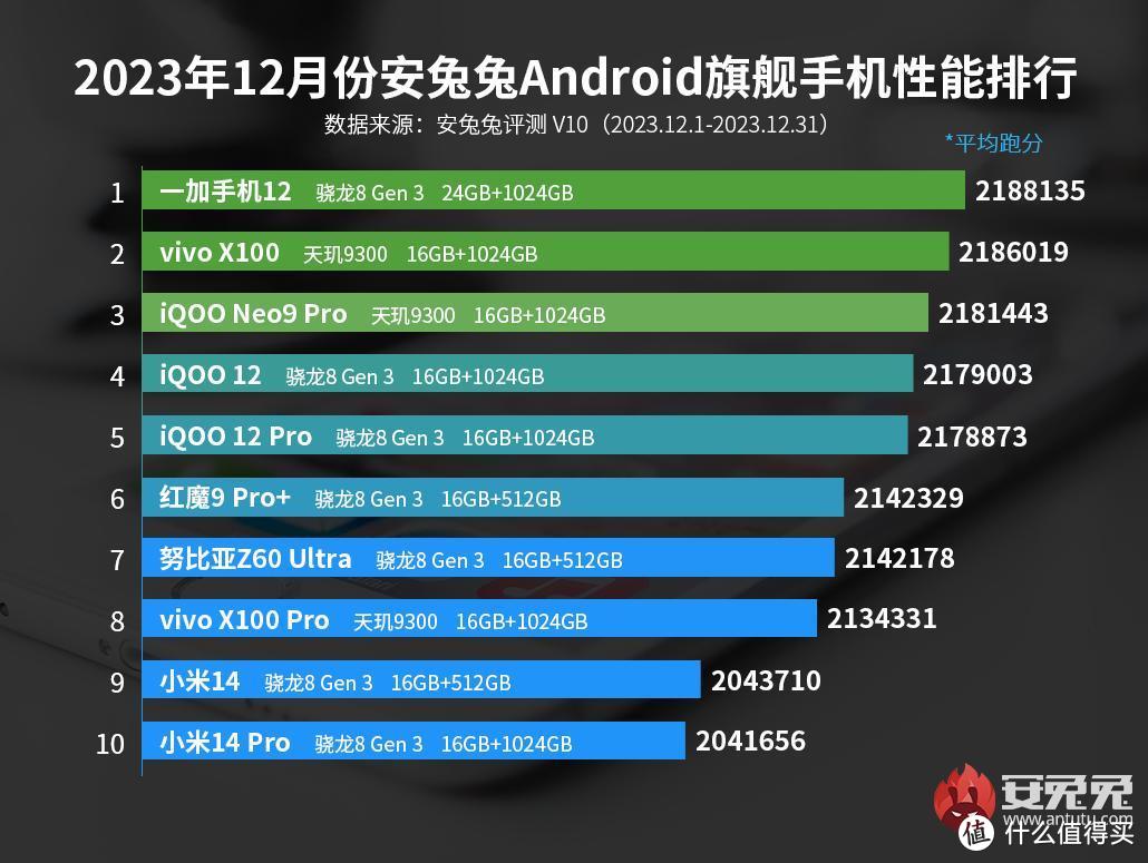 手机打游戏老是460怎么回事_手机玩游戏老是460怎么解决_新手机打游戏老是460