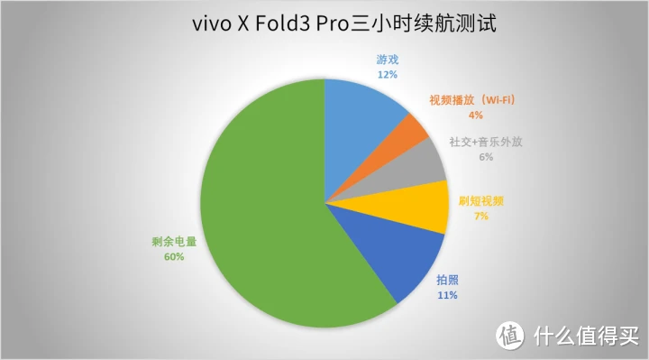 玩游戏手机价格表图片_手机怎么玩gba游戏_表图片带字