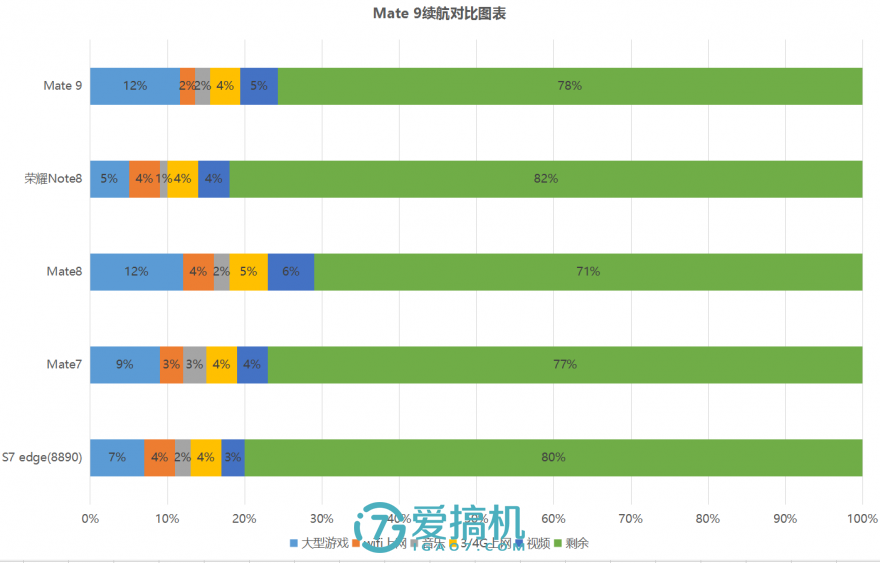 耗电游戏排行_耗电的游戏_游戏手机耗电排名