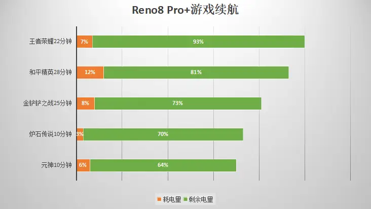 耗电游戏排行_游戏手机耗电排名_耗电的游戏