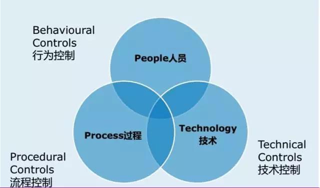 事务嵌套_事务嵌套失败会回滚吗_事务嵌套死锁