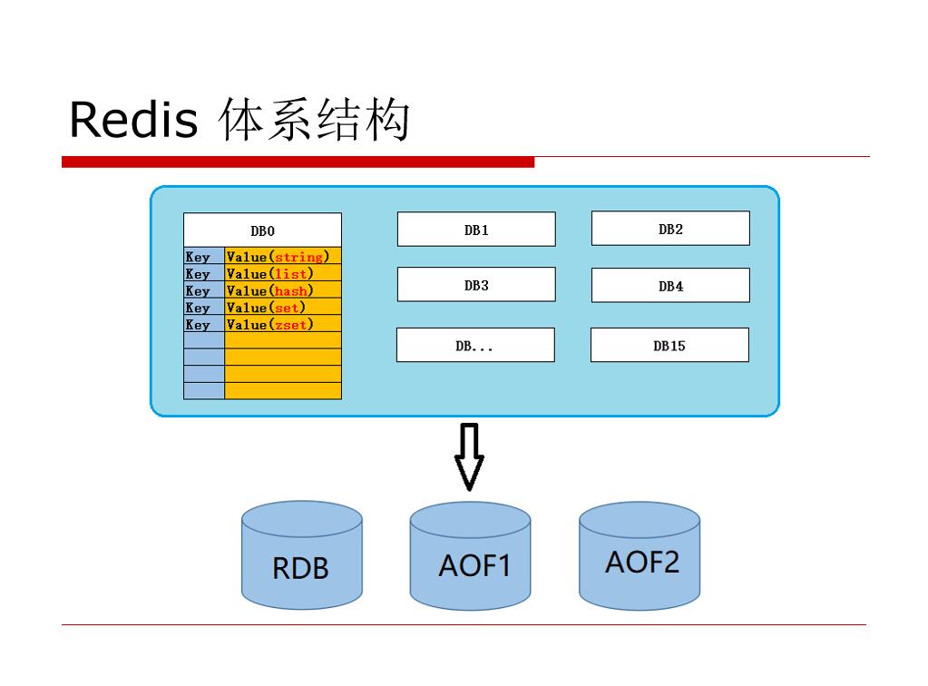php连接redis-探索PHP与Redis连接:简化开发过程的高效实践(图1) redisphpset_连接热点_php连接redis