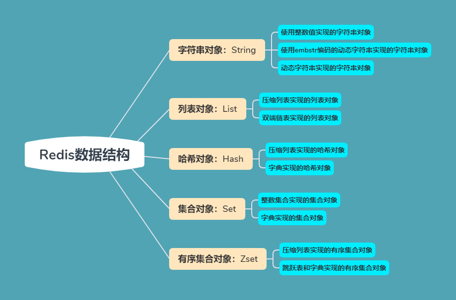 php连接redis-探索PHP与Redis连接:简化开发过程的高效实践(图2) redisphpset_连接热点_php连接redis