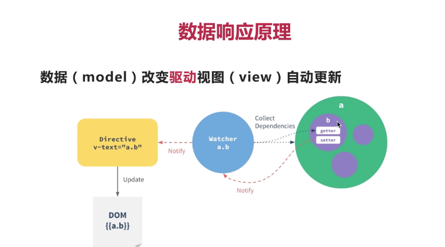 vue页面刷新_刷新页面vuex_刷新页面vuex数据会清空