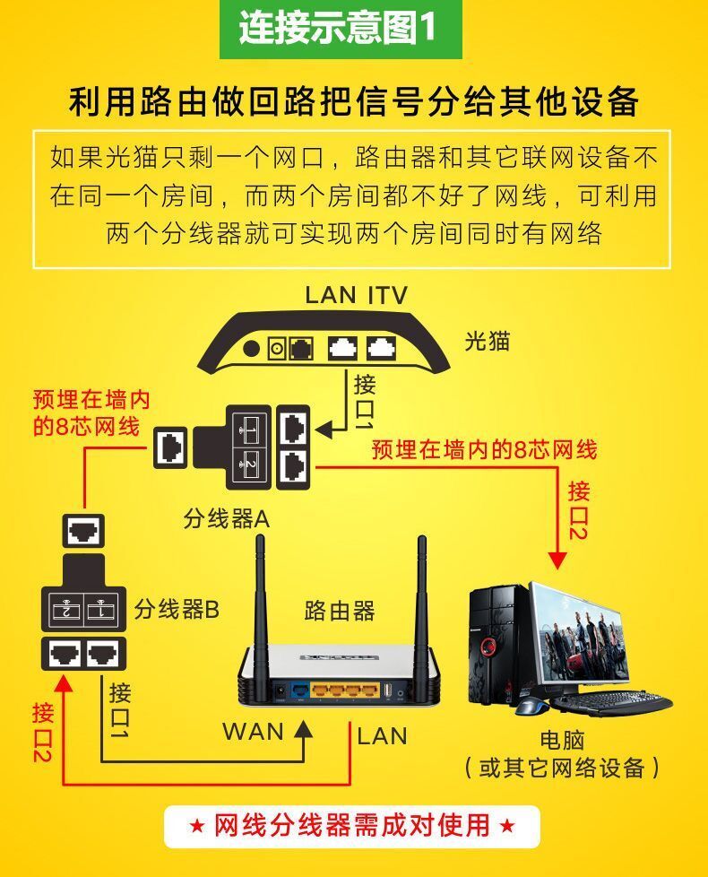 网络连接线的接头_网络线接头顺序_网络线头怎么接