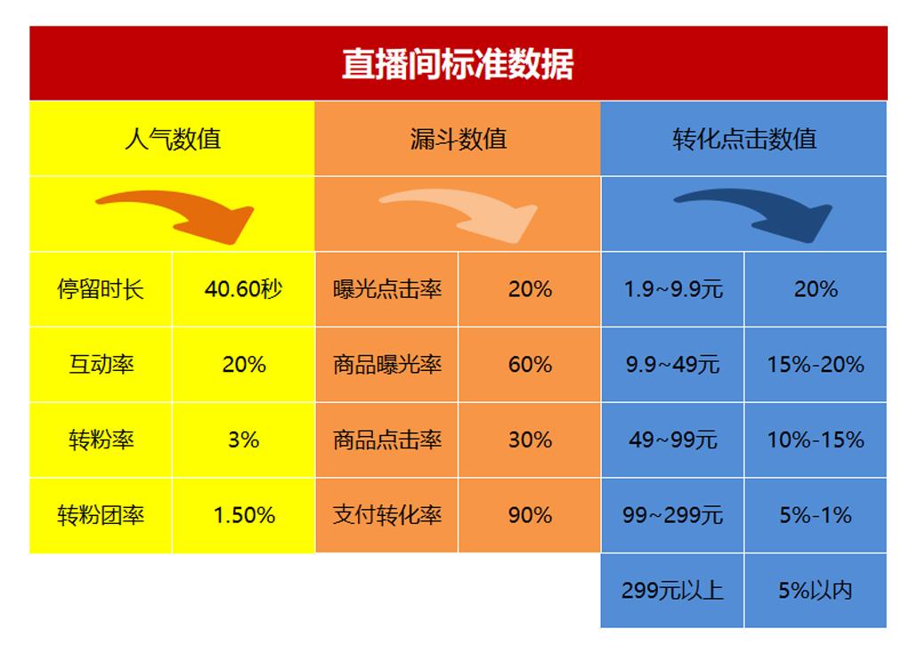 抖音粉丝灯牌升级表_抖音里面粉丝灯牌是什么意思_抖音粉丝灯牌是干什么的