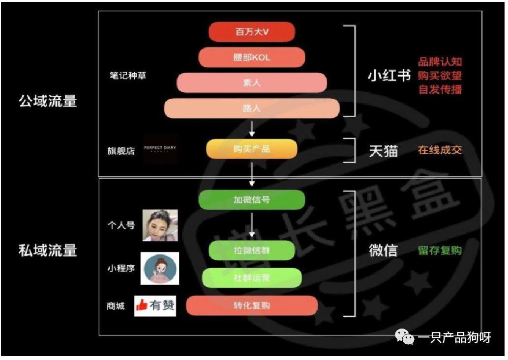 快手粉丝给钱吗_快手粉丝能挣钱吗_快手多少粉丝可以有收益
