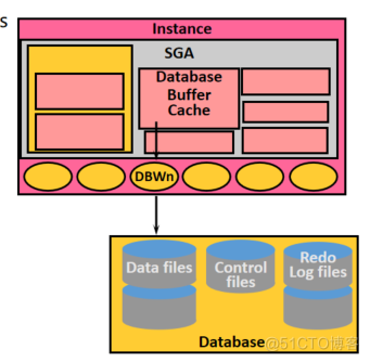 查看表的大小oracle_查看表空间大小oracle_oracle查看表空间大小及使用情况
