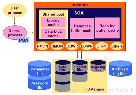 查看表的大小oracle_查看表空间大小oracle_oracle查看表空间大小及使用情况
