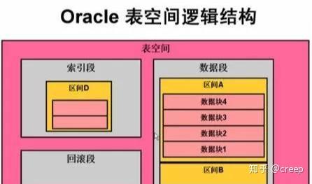查看表空间大小oracle_查看表的大小oracle_oracle查看表空间大小及使用情况
