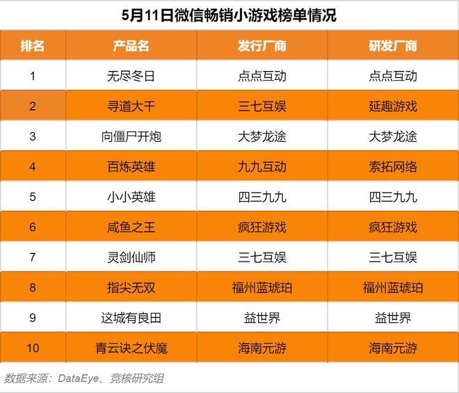 腾讯手机游戏都有什么_腾讯游戏大厅手机版有吗_腾讯游戏有没有手机版