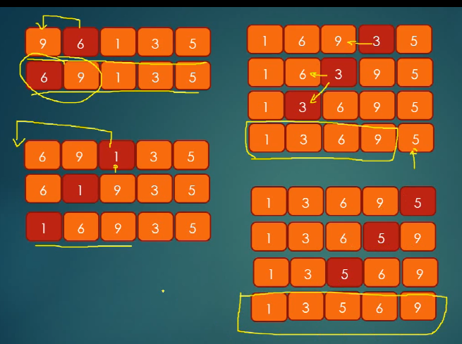 插入排序c++-插入排序算法:从无序到有序的乐趣和挑战(图1) 排序算法c++实现_插入排序c++_排序c++代码