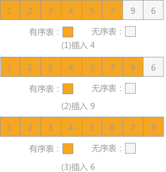 插入排序c++-插入排序算法:从无序到有序的乐趣和挑战(图3) 插入排序c++_排序c++代码_排序算法c++实现